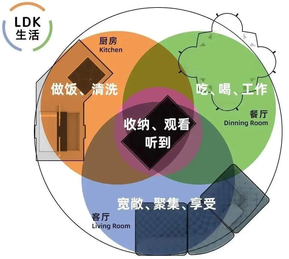 瓷磚十大品牌LDK一體化設(shè)計(jì)應(yīng)運(yùn)而生，解鎖當(dāng)代年輕人的家居需求